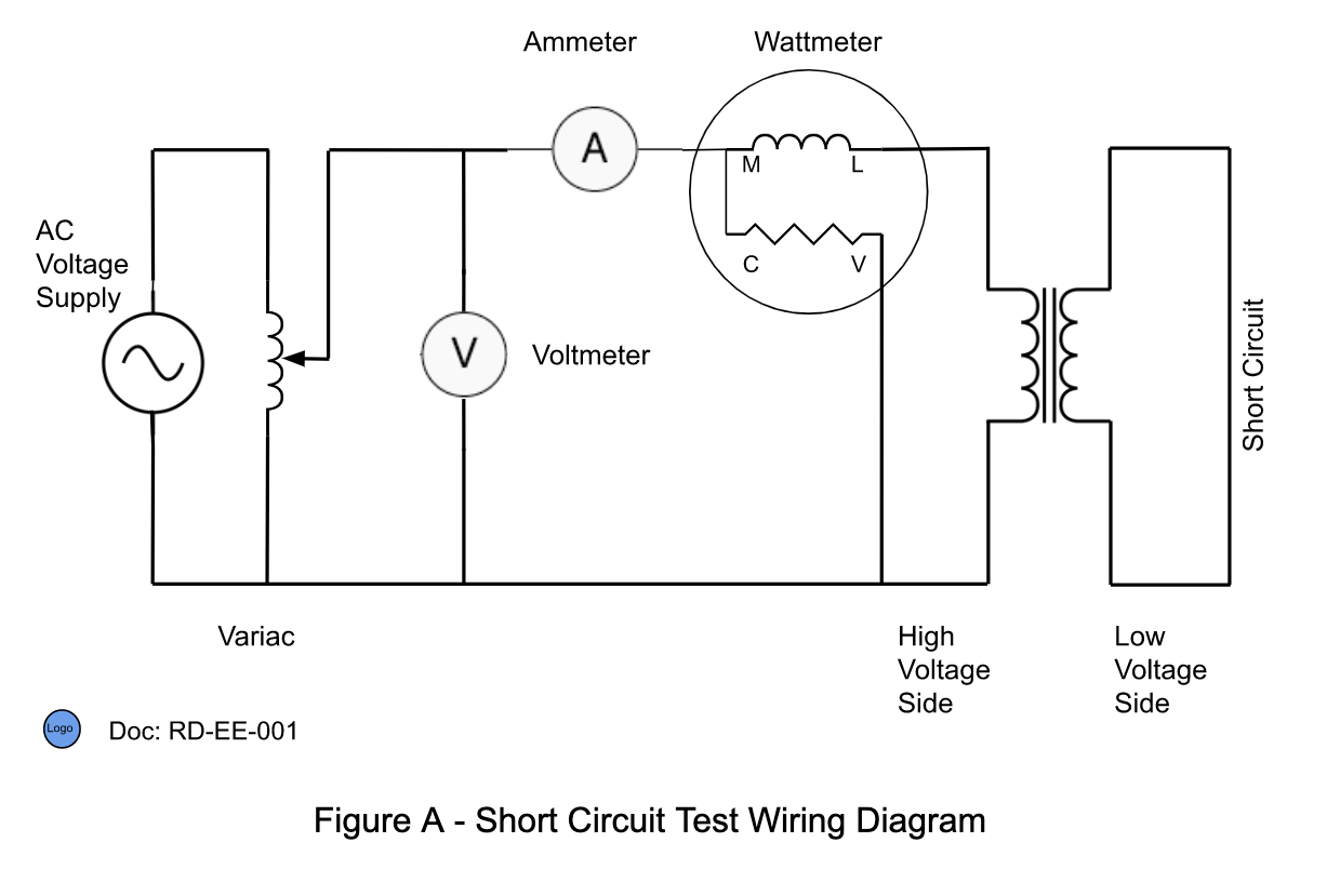 Sample Test Procedure